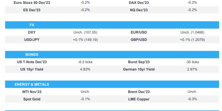Asian stocks followed suit to the losses on Wall St where stocks and bonds declined amid tightening labour market concerns – Newsquawk Europe Market Open