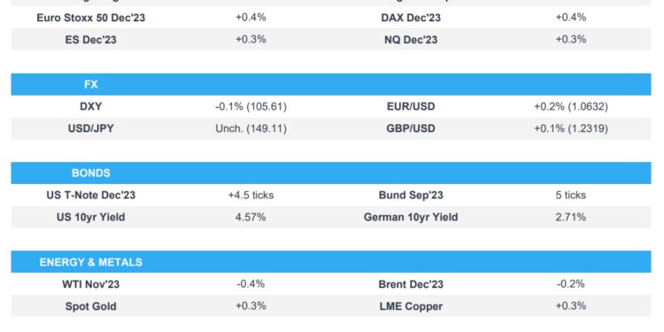 Asian stocks took impetus from Wall St after recent dovish Fed rhetoric offset hot PPI data, while FOMC Minutes were deemed stale – Newsquawk Europe Market Open