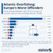 Atlantic Overfishing: Europe’s Worst Offenders
