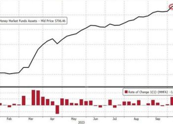 Banks’ Use Of Fed’s Emergency Funds Hits New Record High; Retail Money-Market Fund Inflows Surge