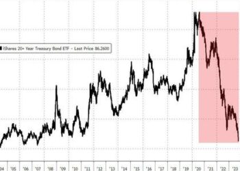 Barclays’ Shocking Verdict: Only A Stock Market Crash Will Stop The Bond Bloodbath