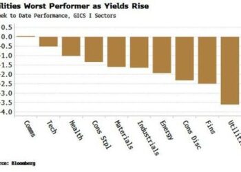 Battered Utilities May Morph From Bond Proxy To Inflation Hedge