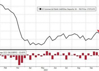 Big Bank Loan Volumes Continue To Decline As Deposit Outflows Return