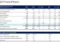 BofA Reports Best Ever Q3 Earnings Even As Held-To-Maturity Losses Soar By $26 BIllion To Record HiIgh