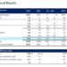 BofA Reports Best Ever Q3 Earnings Even As Held-To-Maturity Losses Soar By $26 BIllion To Record HiIgh