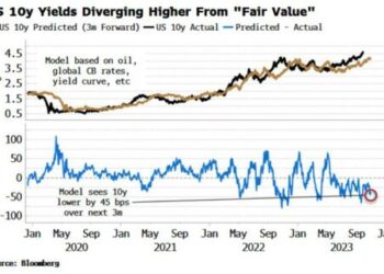 Bond Heretics, Not Bond Vigilantes, Are Biggest Risk For Yields