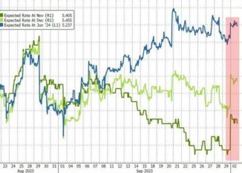 Bonds, Bullion, & Black Gold Battered As Hawkish FedSpeak & Inflation Fears Lift The Dollar