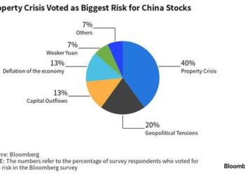 China Investors Say Worst Yet To Come For Property