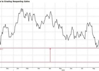 China Markets Face Choppy Return From Holidays