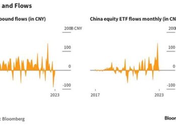 China’s “National Team” Is Quiet After August ETF Buying Spree