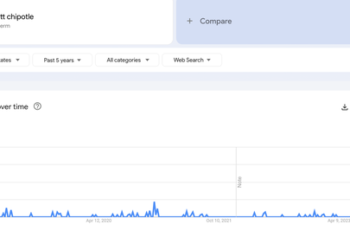 Chipotle Plans Fourth Price Hike In Two Years To “Offset Inflation” 