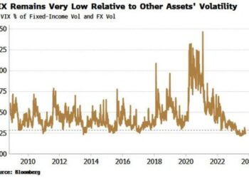 Days Of Low VIX Numbered As Financial Conditions Turn The Screw