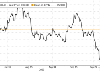 Defense Stocks Fall As Paralyzed House With No Speaker Puts US Ukraine Aid At Risk
