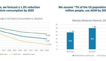 ‘Downsize Me’: BofA Reveals Weight-Loss Drug Users Could Unleash Apparel Spending Spree