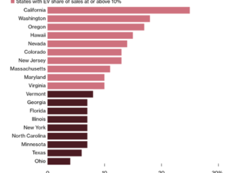 EV Mania Spreads Across The Nation’s Bluest States 