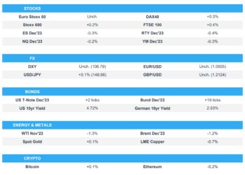 Equities choppy, DXY lacklustre, Antipodeans outperform & Bonds bounce; US IJC due – Newsquawk US Market Open