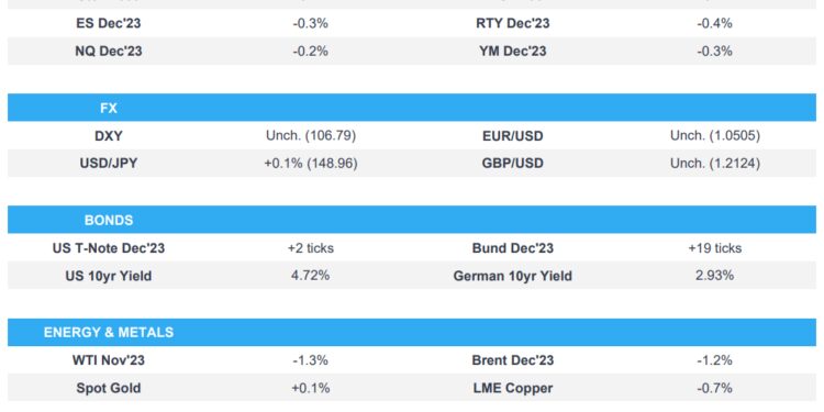 Equities choppy, DXY lacklustre, Antipodeans outperform & Bonds bounce; US IJC due – Newsquawk US Market Open