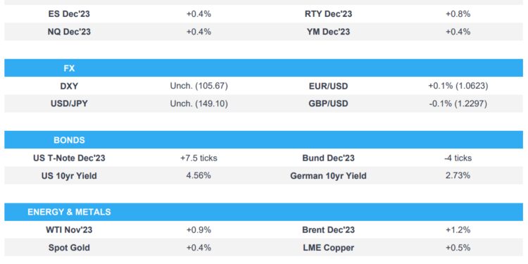 Equities firmer, DXY lower & Fixed fades gains ahead of US CPI & IJC – Newsquawk US Market Open