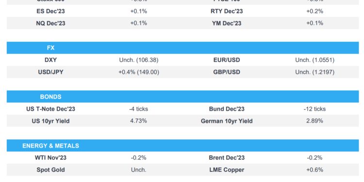 Equities firmer & DXY rangebound with overall sentiment tentative ahead of NFP – Newsquawk US Market Open