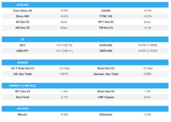 Equities trim losses, DXY lower as yields slip; US ADP, ISM & Durable Goods due – Newsquawk US Market Open