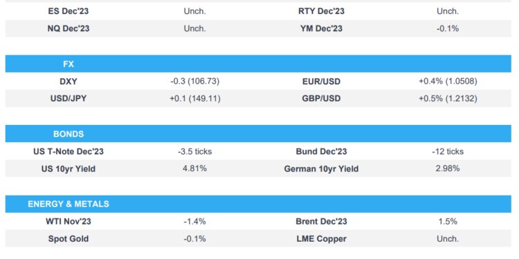Equities trim losses, DXY lower as yields slip; US ADP, ISM & Durable Goods due – Newsquawk US Market Open