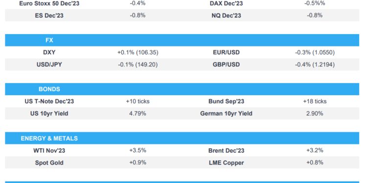 Europe Market Open: Risk sentiment was pressured and havens were underpinned amid Israeli-Hamas conflict – Newsquawk Europe Market Open