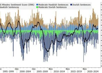 FOMC Minutes Echo ‘Hawkish Tone’ From Meeting; Fed To “Proceed Carefully”