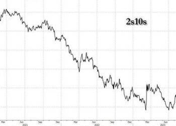 Frantic Dis-inversion In Treasury Curve May Have Further To Run