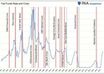 From LTCM To 1966 – The Perils Of Rising Interest Rates