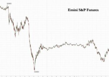 Futures Jump To Highs After Solid Bank Earnings As Gold, Treasuries Soar On Imminent Gaza Invasion