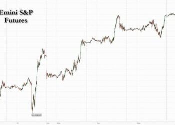 Futures Rise For 5th Straight Session Ahead Of Key CPI Print