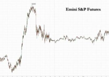 Futures Rise, Yields Drop Amid Escalating Israel Violence