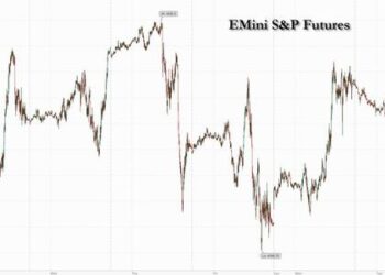 Futures Slide As 10Y Yields Spike Back Over 4.80%