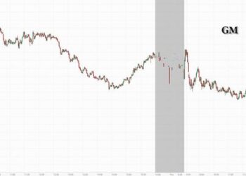 GM Tumbles On Report It Has “At Least” 20 Million Vehicles With Potentially Explosive Air-Bag Parts That May Be Recalled