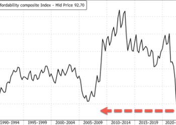 Gen-Zer Buys $200 Plot Of Land In Desert After Complaining About “Owning Nothing” 