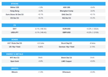 Geopolitical concerns remain at the forefront ahead of NZ CPI & Fed/ECB speak – Newsquawk Europe Market Open
