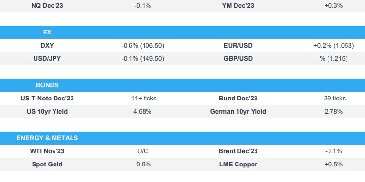 Geopolitical developments keep tensions elevated and the tone tentative – Newsquawk US Market Open