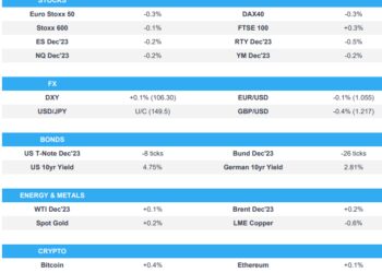 Geopolitical developments overshadow better-than-expected ZEW, JPY action on sources – Newsquawk US Market Open