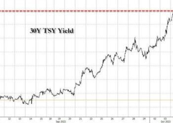 Global Stock Rout Reverses As Yields Dip After 30Y Treasury Tags 5%