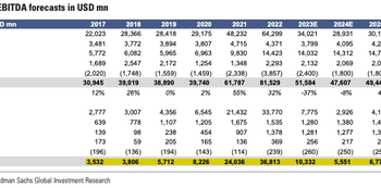 Goldman Warns About Shipping Recession As Consumer Sputters 