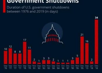Government Shutdown Averted. But Is That A Good Thing?