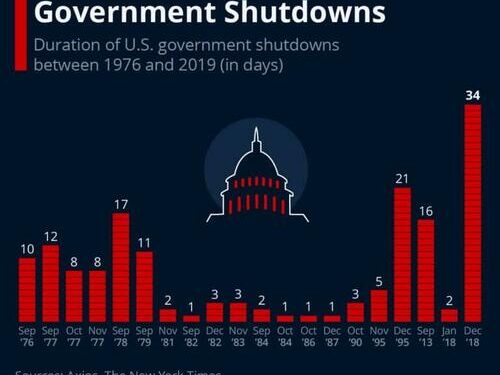 Government Shutdown Averted. But Is That A Good Thing?