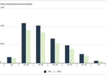 Homebuyers Under 25 Are Flocking To The Midwest