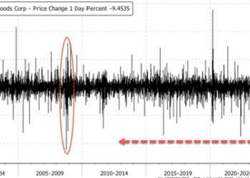 Hormel Foods Crashes The Most Since October 2008