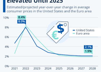 IMF Warns Inflation To Remain Elevated Until 2025