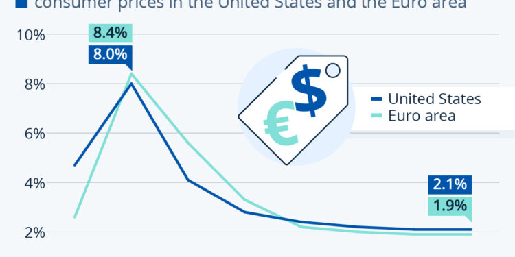 IMF Warns Inflation To Remain Elevated Until 2025