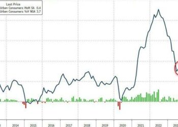 If Inflation Is 3.7% And Oil Is Rising, Treasuries Can’t Rally