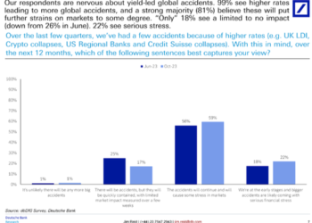 Ikea Plans Worldwide Price Cuts After Warning: “Time To Buckle Up” 