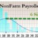 Inside Today’s Jobs Report: 885,000 Full-Time Jobs Lost, 1.127 Million Part-Time Jobs Added, Record Multiple Jobholders