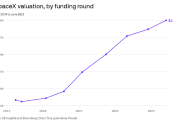 Italy’s Largest Bank Invests In SpaceX